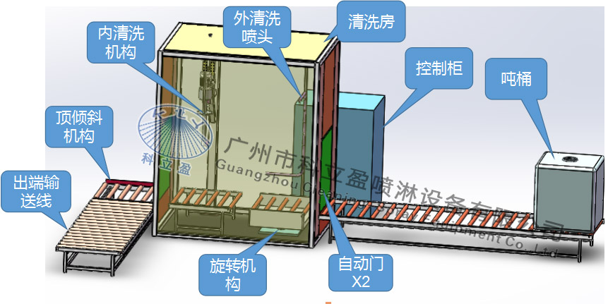 ibc吨桶清洗设备