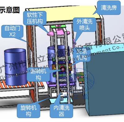 How to clean the oil drum?Coating aut