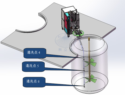 Advantages of mobile reactor high pre